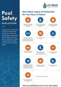 Life Saver Pool Fence of CT Pool Safety Evaluation Form