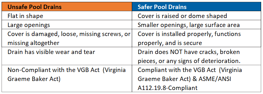 pool drain safety pool drain safety